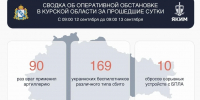 В небе Курской области ликвидировали 169 украинских БПЛА - Городские Известия