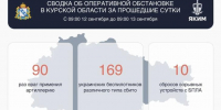 В Курской области за сутки сбили 169 беспилотников - Курские Известия