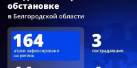 Один человек погиб и трое пострадали при атаках ВСУ на Белгородскую область за сутки - Сетевое издание Ясный ключ