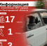 Информация о нанесённых ВСУ ударах по Белгородской области за прошедшие сутки - Belnovosti.Ru