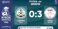 ФК "Океан" (Керчь) – ФК "МАК" (Джанкой) – 0:3. Протокольные данные - Футбольный союз