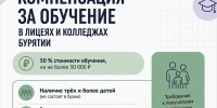 Почти 40 многодетных семей Бурятии получили компенсацию за обучение детей в колледжах - Министерство соцзащиты
