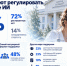 Регламенты по использованию ИИ ввели лишь 14% вузов и НИИ в России - Газета Краснодарские известия
