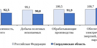 Основные итоги социально-экономического развития  Свердловской области в январе – июле 2026 года - Министерство экономики
