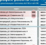 В Астрахани 14 сентября работает 13 АЗС - Южная Волна