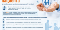 . - Центральная городская больница