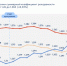 Суммарный коэффициент рождаемости в Нижегородской области третий месяц подряд превышает средний показатель по стране    - Город Кулебаки