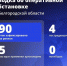 Четыре мирных жителя пострадали при атаках ВСУ на Белгородчину за сутки - Сетевое издание Ясный ключ