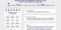 Выборочное обследование рабочей силы в Иркутской области в 2026 году - Город Тулун