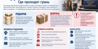 Подарок или взятка? Где проходит грань - Следственный комитет