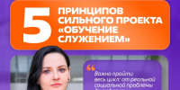 Обучение служением - ВолГУ