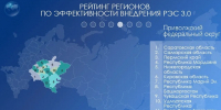 Мордовия вошла в десятку регионов-лидеров по внедрению Регионального экспортного стандарта 3.0 - Вестник Мордовии