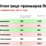 Николай Бочков возглавил медиарейтинг вице-премьеров Якутии в августе - Якутское-Cаха ИА