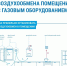 Читайте в карточках правила обеспечения воздухообмена в помещениях с газовым оборудованием - Администрация г. Елец