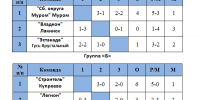 N_DcDJG_4sXwDteoi4MK6kPjEBj-irxhZ8ldaO6Z84qAVgAppjopJMYsi6VOC-E0p3sOfpclhbz2YnfRJ47RxWK4.jpg?quality=95&crop=0,0,600,731&as=32x39,48x58,72x88,108x132,160x195,240x292,360x439,480x585,540x658,600x731&from=bu&u=A04IB9tWfYTx9FpHBpyC6LxOBjkJMX1aeuAdqXdcI1Y&cs=600x0 - Федерация футбола