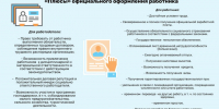 Плюсы официального трудоустройства работника. - Куменский район