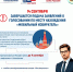 Голосование по месту нахождения на выборах 2026 года - Знамя Труда