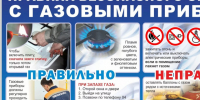 Неисправность газового оборудования стала причиной пожара. - Медвенский район