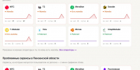 Массовый сбой оставил пензенцев без домашнего и мобильного интернета - Stolica58.Ru