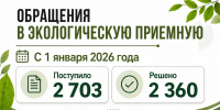 Более 2,7 тысячи обращений поступило в экоприемную с начала года - Министерство экологии