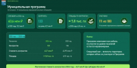 В Ленобласти на четверть увеличили площади обработки от борщевика - 47Channel.Ru