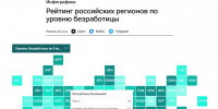 Калмыкия заняла 65-е место в рейтинге регионов по уровню безработицы - ГТРК