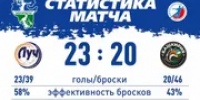Гандбольная «Башкирия» уступила московскому «Лучу» - Башинформ