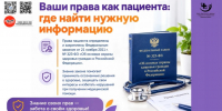 Ваши права как пациента: где найти нужную информацию. - Городская больница №11