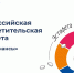 Всероссийская просветительская Эстафета по финансовой грамотности «Мои финансы» - Управление образования