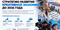 В России утвердили Стратегию развития креативной экономики до 2036 года - Мининноваций РС(Я)