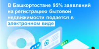 В Башкортостане 95% заявлений на регистрацию бытовой недвижимости подается в электронном виде - Караидельский район