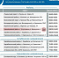 «Лукойл» нарастил поставки бензина в районы Астраханской области с 15 сентября - Комсомольская Правда
