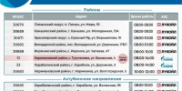 «Лукойл» нарастил поставки бензина в районы Астраханской области с 15 сентября - Комсомольская Правда