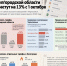 Белгородцев ждёт второе за год повышение коммуналки - Fonar.Tv
