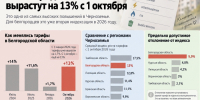 Белгородцев ждёт второе за год повышение коммуналки - Fonar.Tv