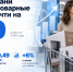 Жители Кубани оформили товарные кредиты почти на 700 млн рублей - Газета Краснодарские известия