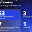 Шуваев: ВСУ 63 раза атаковали Белгородскую область за сутки - Сетевое издание Победа 31