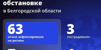 Шуваев: ВСУ 63 раза атаковали Белгородскую область за сутки - Сетевое издание Победа 31