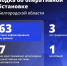 Один мирный житель погиб и трое пострадали при атаках ВСУ на Белгородчину за минувшие сутки - Сетевое издание Ясный ключ