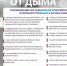 Спасаемся от дыма!. - Козульский район