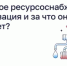 Что такое ресурсоснабжающая организация и за что она отвечает? - Веселовский район