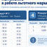 Изменение в работе льготного маршрута. - Администрация МО Курчатов