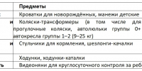 Пункт проката предметов первой необходимости для детей до 2 лет: как работает, кому помогает и почему это важно - ИА Наш Брянск.ru
