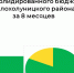 Итоги исполнения консолидированного бюджета за 8 месяцев 2026 года. - Белохолуницкий муниципальный район