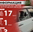 Информация о нанесённых ВСУ ударах по нашему региону за прошедшие сутки - Belnovosti.Ru