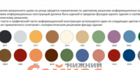 Нижний Новгород введет колерные паспорта и художественную консервацию фасадов - ИА Нижний сейчас