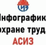 Инфографика от Ассоциации «СИЗ» — подтверждение соответствия СИЗ. - Стародубский муниципальный округ