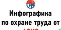 Инфографика от Ассоциации «СИЗ» — подтверждение соответствия СИЗ. - Стародубский муниципальный округ