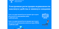 Электронная регистрация недвижимости: максимум удобства и минимум ожидания - Савинский район