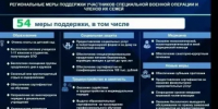 В Башкортостане действует комплексная система помощи участникам Специальной военной операции и их близким - Бураевский район